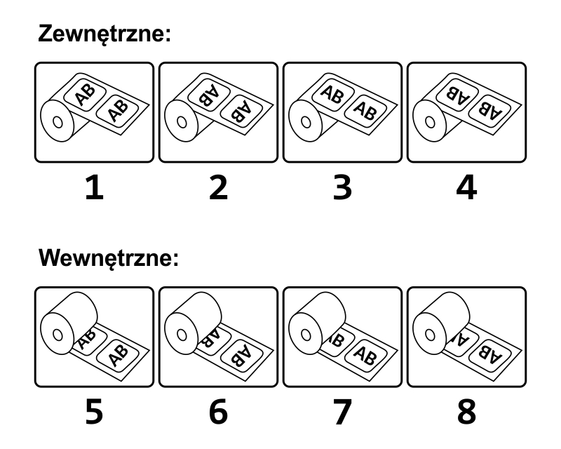 Ułożenie etykiet na rolce